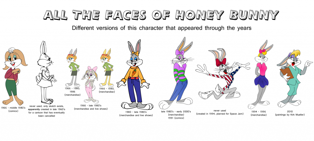 bugs bunny cartoon characters names