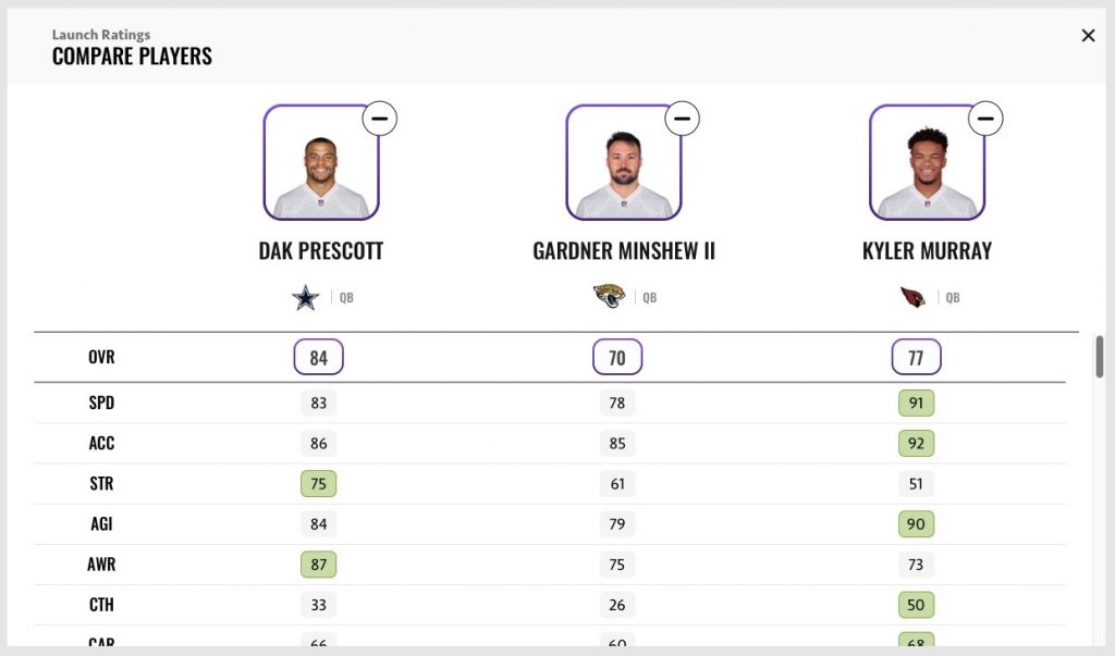 MADDEN 21 PLAYER RATINGS! 