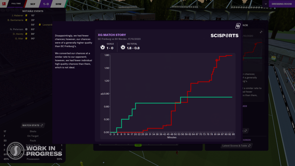 best tactics to use in soccer manager 2021