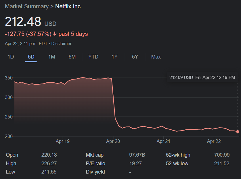 Netflix's Declining Supply Share Is A Sign Of Streaming's Changing Dynamics  — TVREV